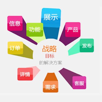 营销公众号 营销公众号